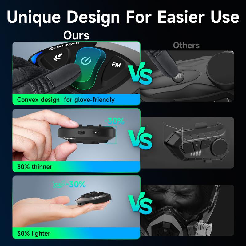 MOMAN RS-S Motorcycle Helmet Headset,Single Person Use Helmet Earphone with Hifi Stereo/Fm Radio/Ai Voice/Hands-Free Call/Noise Cancellation